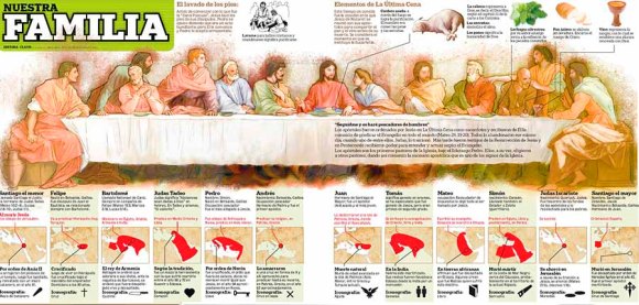 los-doce-apostoles-b