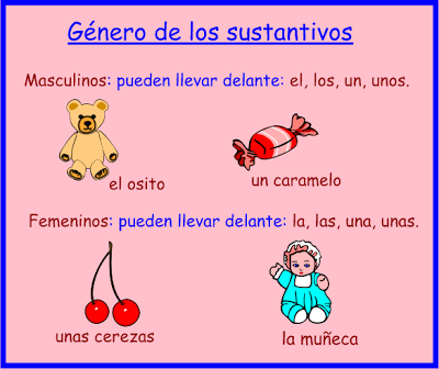 El género de los sustantivos