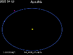 asteroid-apophis-orbit-animation-800