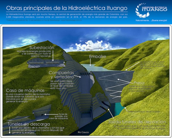 Hidroituango (1)