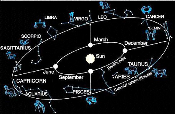 sky_year_zodiac