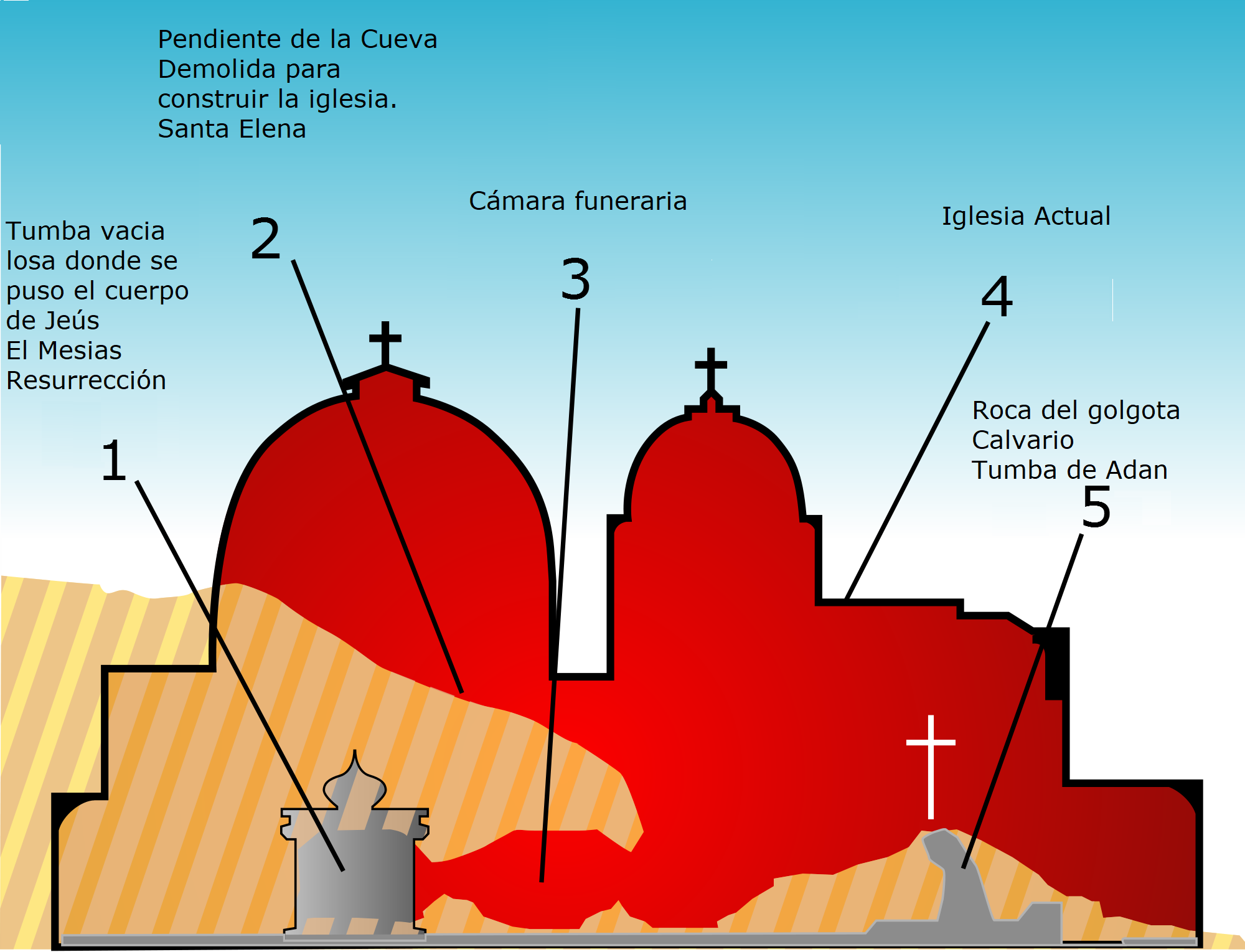 Holy_sepulchre_section_(numbered) (1)